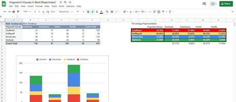 Harlihero top actress pic