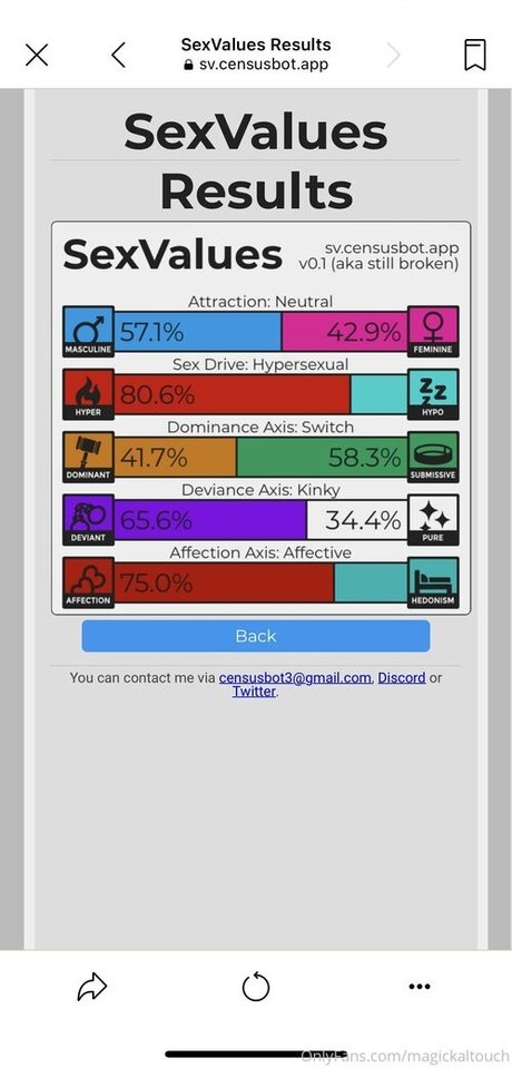 magickaltouch art pornstar images